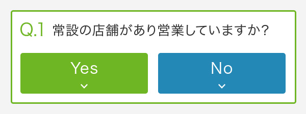 Q1.常設の店舗を所有し営業していますか？