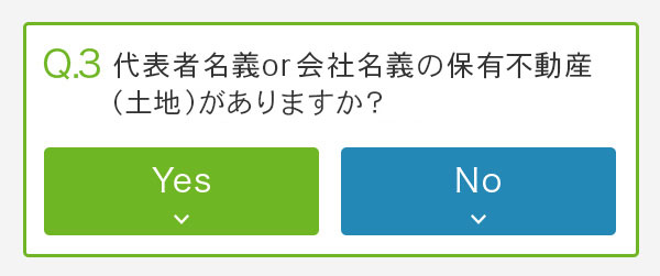 Q3.代表者名儀or会社名義の不動産（土地）を所有していますか？