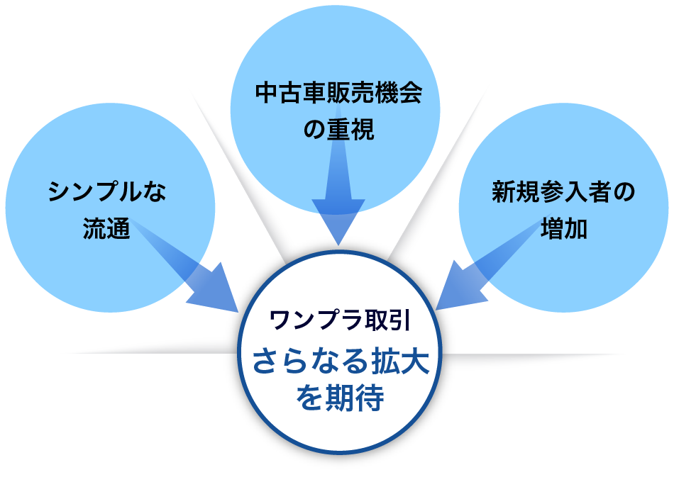 社会背景と成長可能性