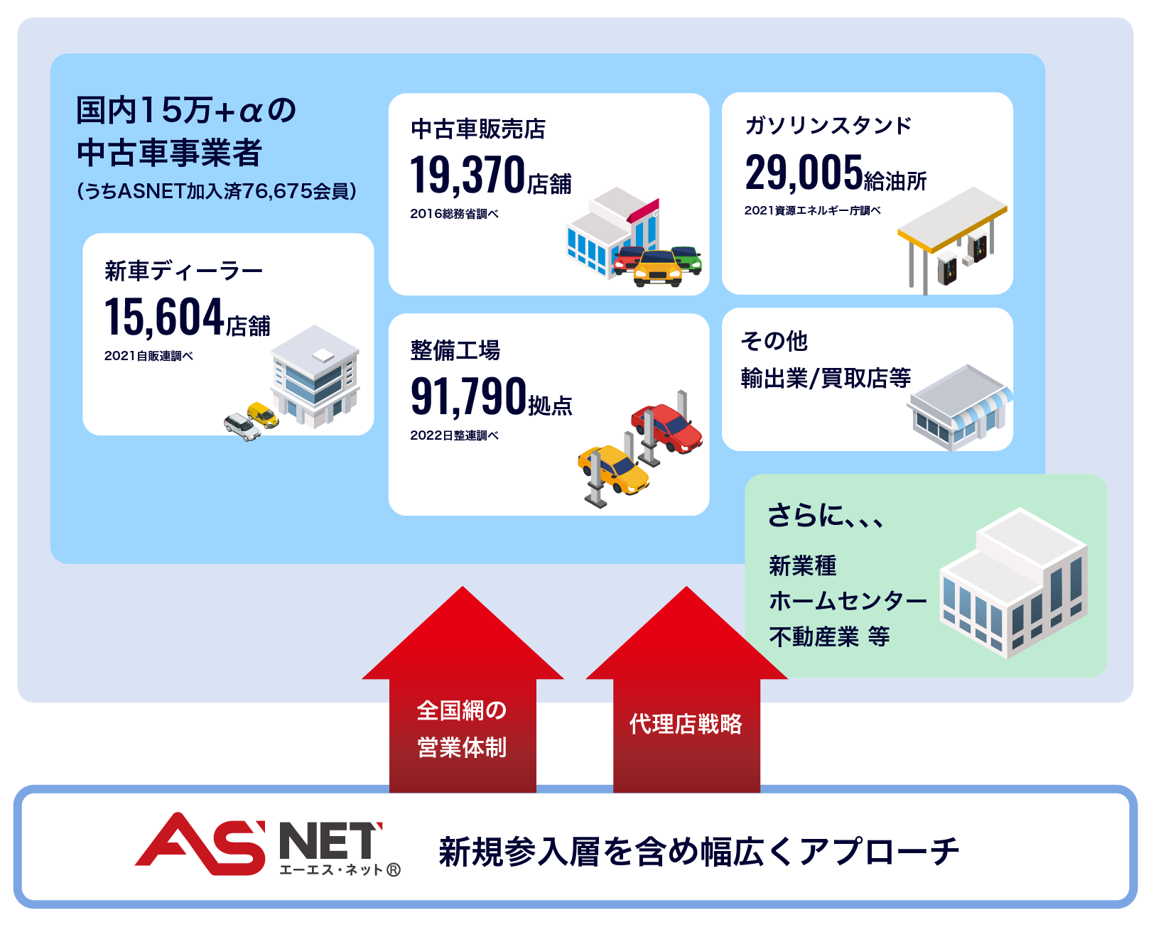 ユーザー獲得戦略