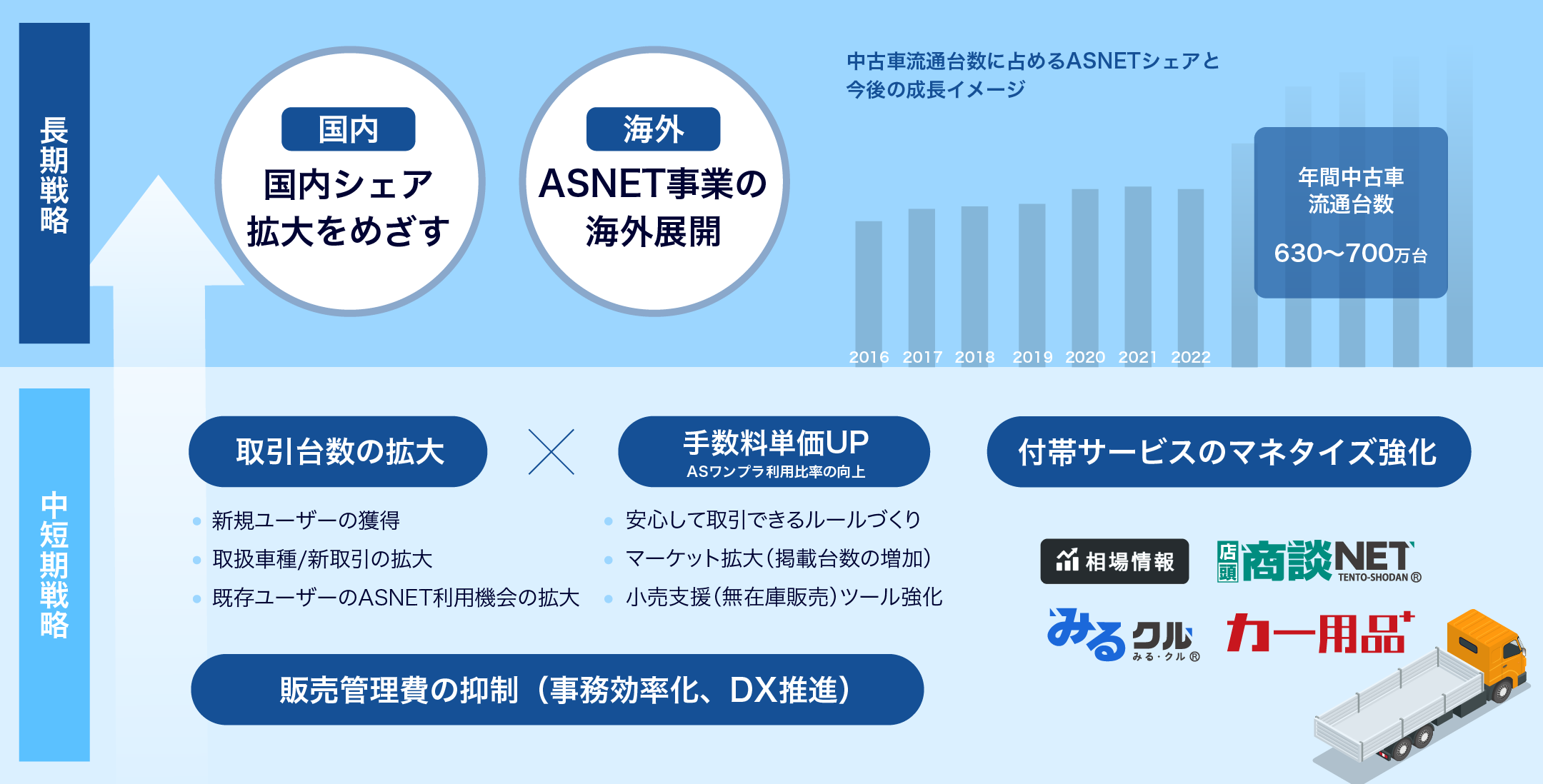 長期戦略