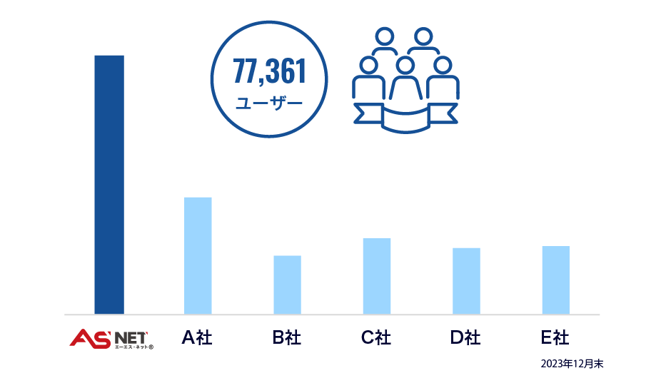 ASNET 総ユーザー数