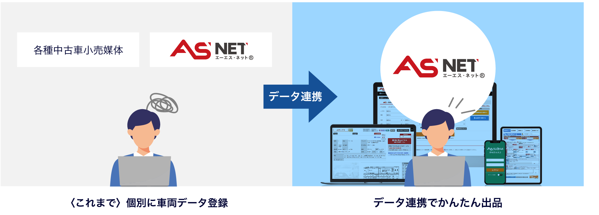 ASワンプラ　データ連携でかんたん出品